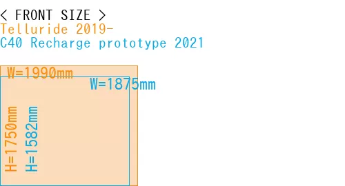 #Telluride 2019- + C40 Recharge prototype 2021